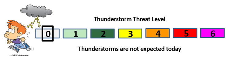 levelnostorms